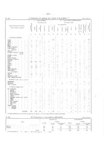 Il Comune della Spezia atti e statistiche