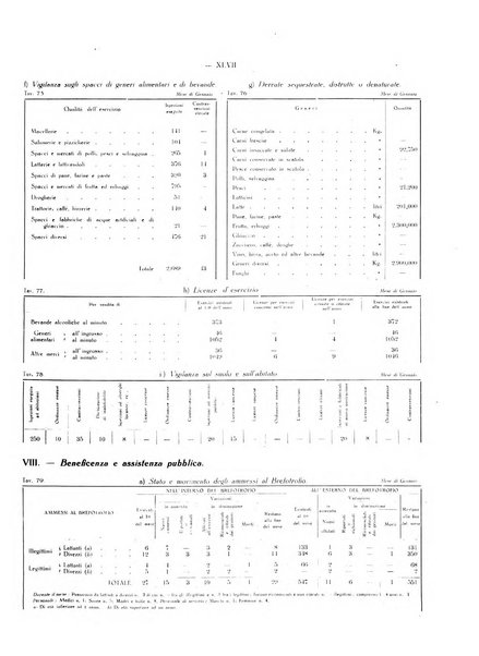 Il Comune della Spezia atti e statistiche