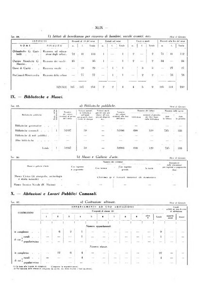 Il Comune della Spezia atti e statistiche