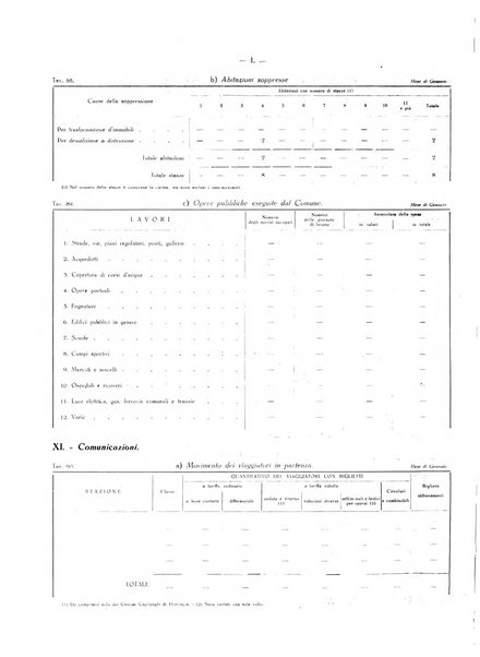 Il Comune della Spezia atti e statistiche