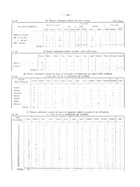 Il Comune della Spezia atti e statistiche