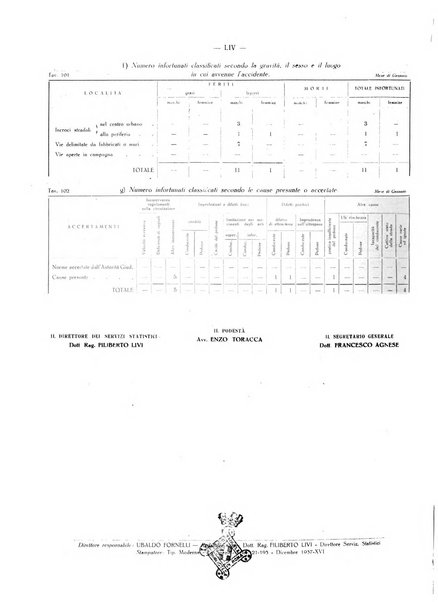 Il Comune della Spezia atti e statistiche