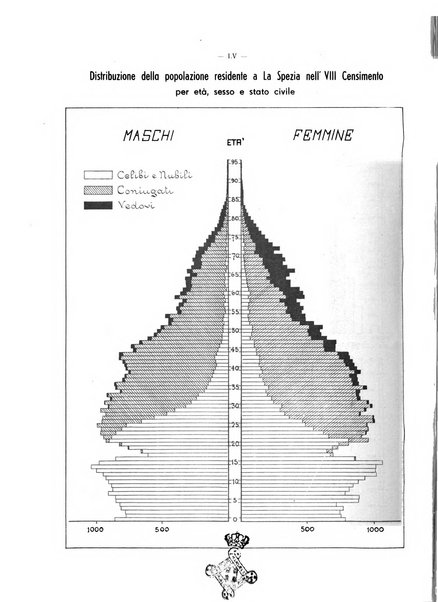 Il Comune della Spezia atti e statistiche