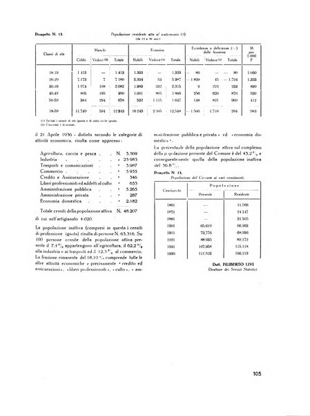 Il Comune della Spezia atti e statistiche