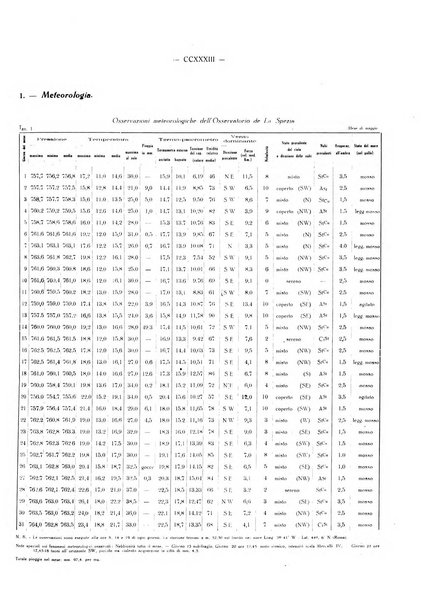 Il Comune della Spezia atti e statistiche