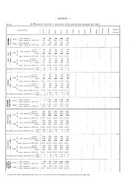 Il Comune della Spezia atti e statistiche