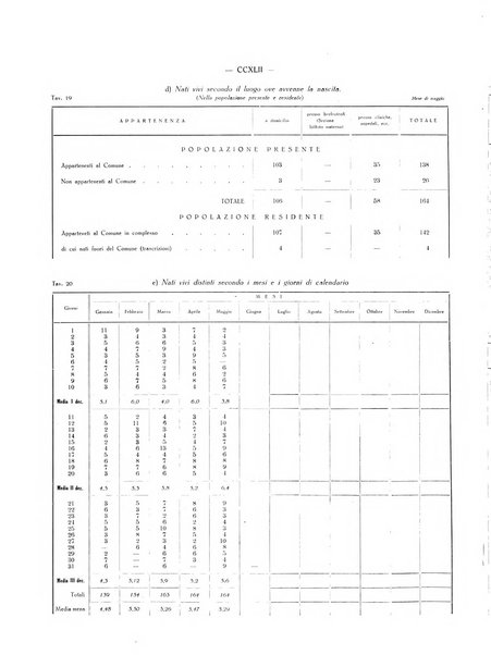 Il Comune della Spezia atti e statistiche