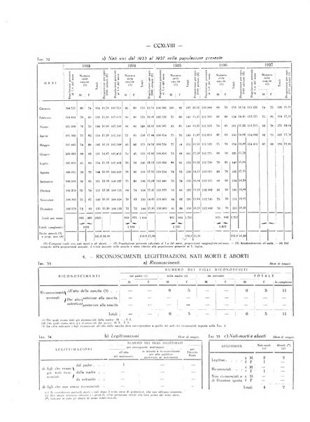 Il Comune della Spezia atti e statistiche