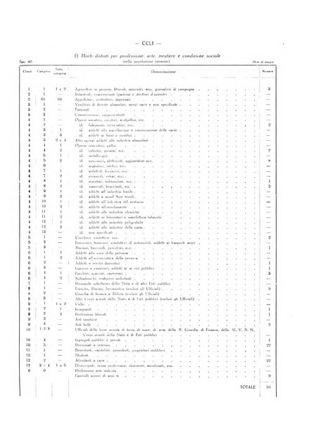 Il Comune della Spezia atti e statistiche