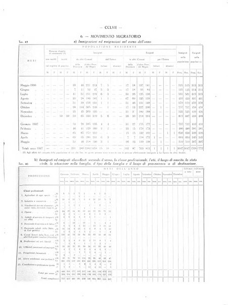 Il Comune della Spezia atti e statistiche