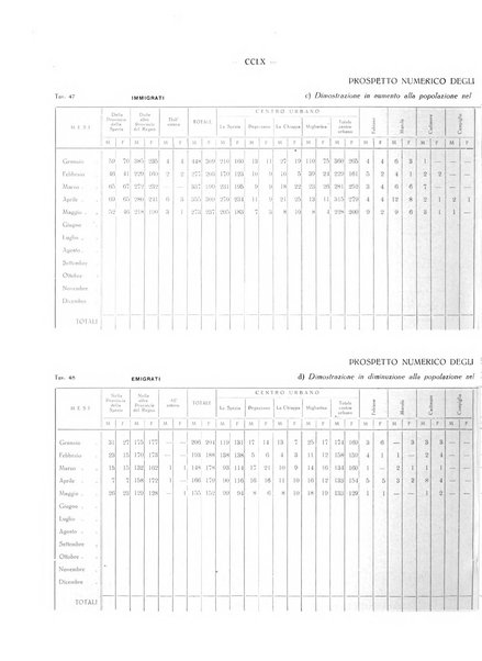 Il Comune della Spezia atti e statistiche