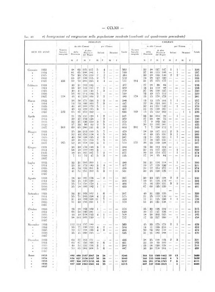 Il Comune della Spezia atti e statistiche