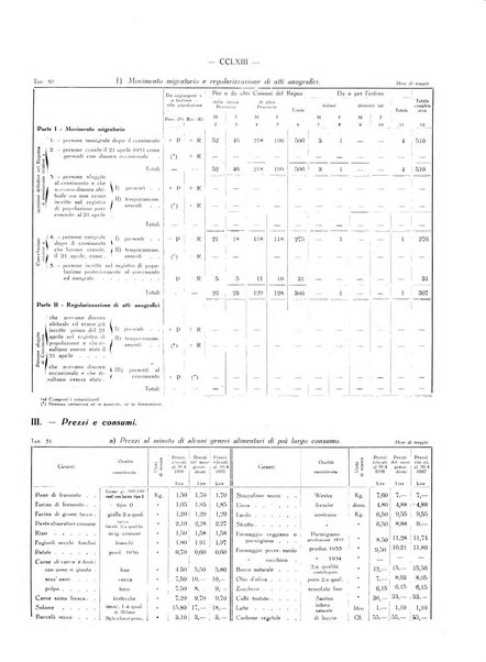 Il Comune della Spezia atti e statistiche