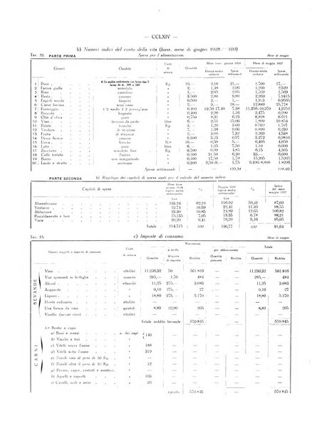 Il Comune della Spezia atti e statistiche