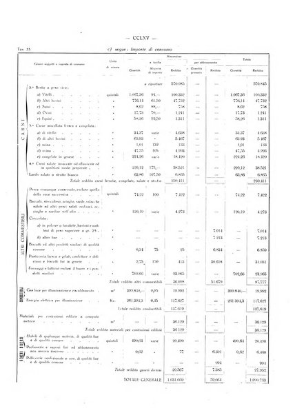 Il Comune della Spezia atti e statistiche