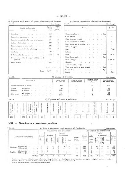 Il Comune della Spezia atti e statistiche