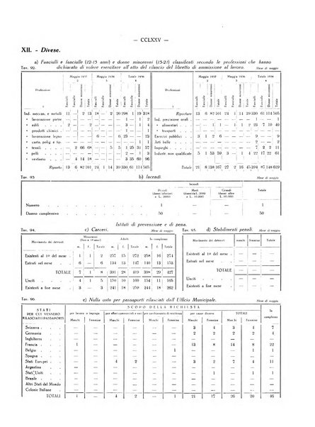 Il Comune della Spezia atti e statistiche