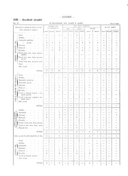 Il Comune della Spezia atti e statistiche