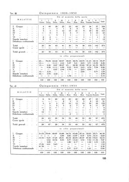 Il Comune della Spezia atti e statistiche