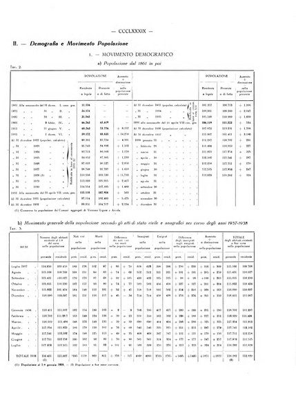 Il Comune della Spezia atti e statistiche