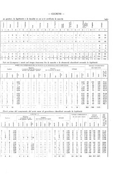 Il Comune della Spezia atti e statistiche