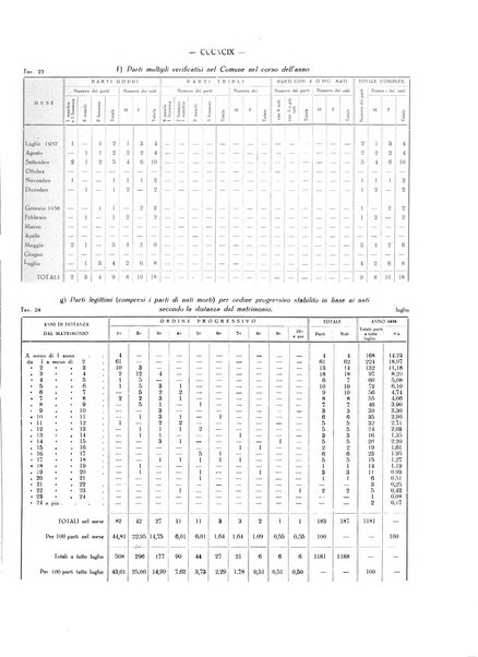 Il Comune della Spezia atti e statistiche