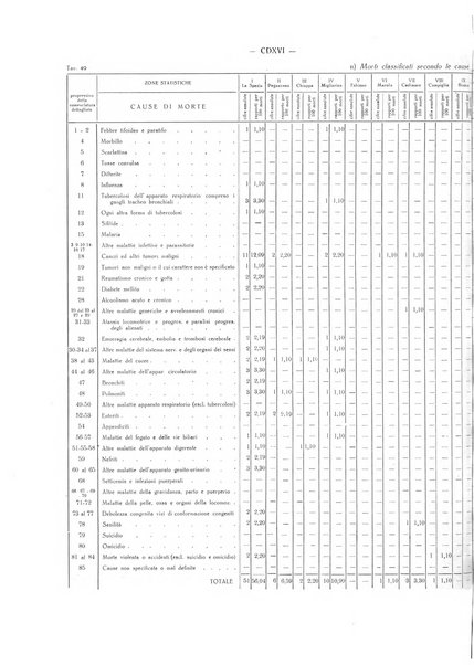 Il Comune della Spezia atti e statistiche