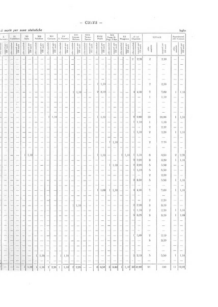 Il Comune della Spezia atti e statistiche