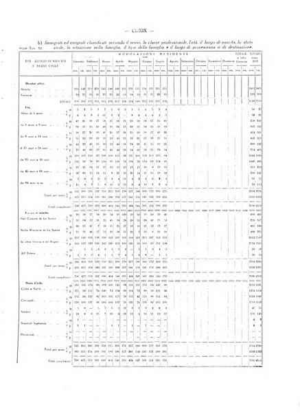 Il Comune della Spezia atti e statistiche