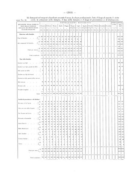 Il Comune della Spezia atti e statistiche