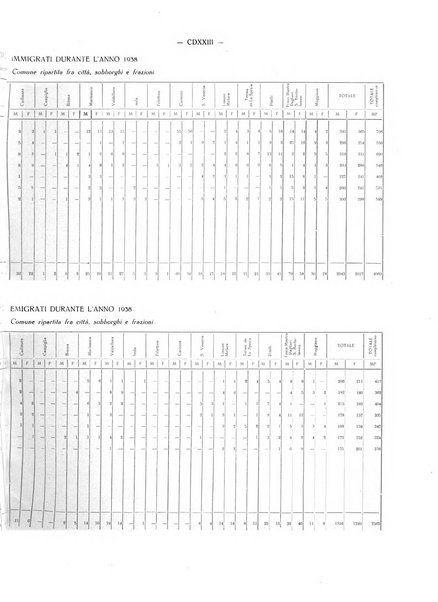 Il Comune della Spezia atti e statistiche