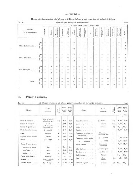 Il Comune della Spezia atti e statistiche