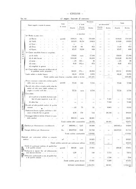 Il Comune della Spezia atti e statistiche