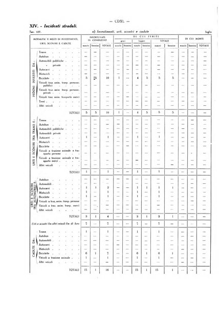 Il Comune della Spezia atti e statistiche