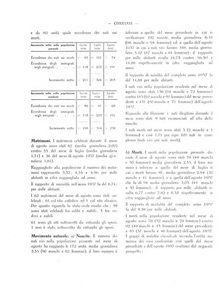 Il Comune della Spezia atti e statistiche