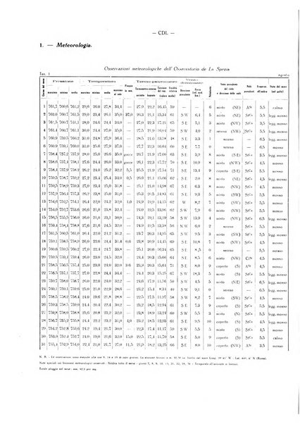 Il Comune della Spezia atti e statistiche