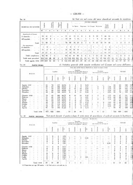 Il Comune della Spezia atti e statistiche