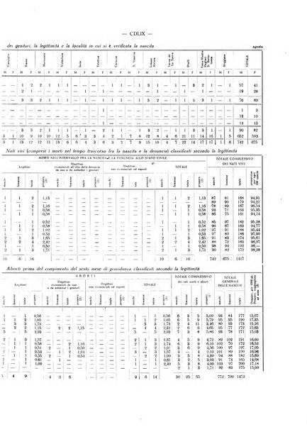 Il Comune della Spezia atti e statistiche