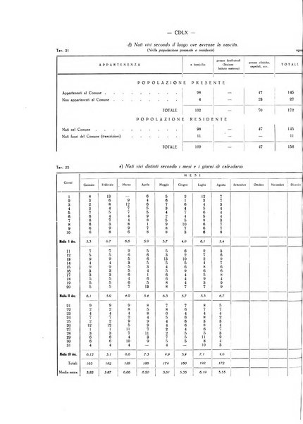 Il Comune della Spezia atti e statistiche