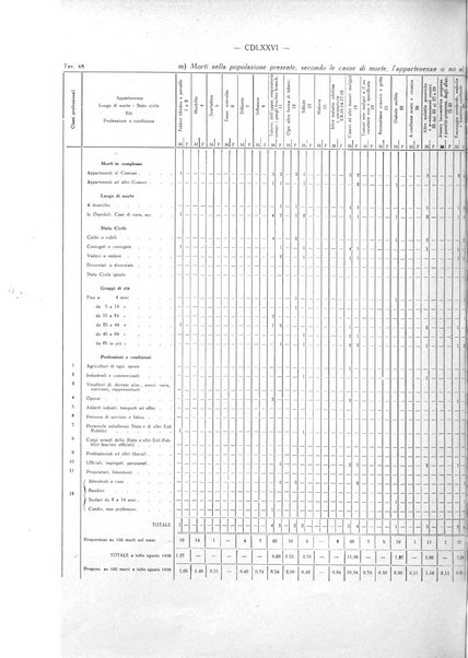 Il Comune della Spezia atti e statistiche