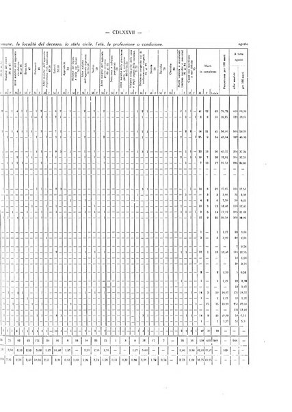 Il Comune della Spezia atti e statistiche