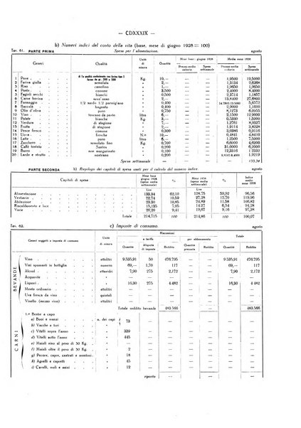 Il Comune della Spezia atti e statistiche