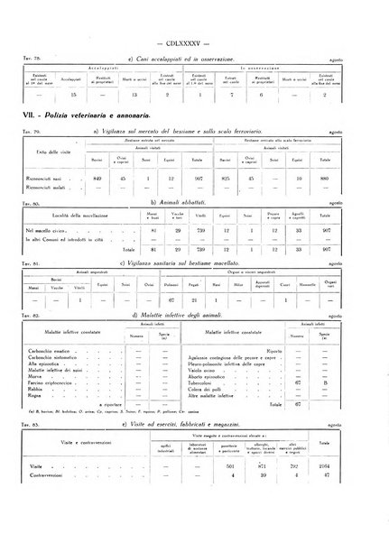 Il Comune della Spezia atti e statistiche