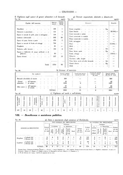 Il Comune della Spezia atti e statistiche