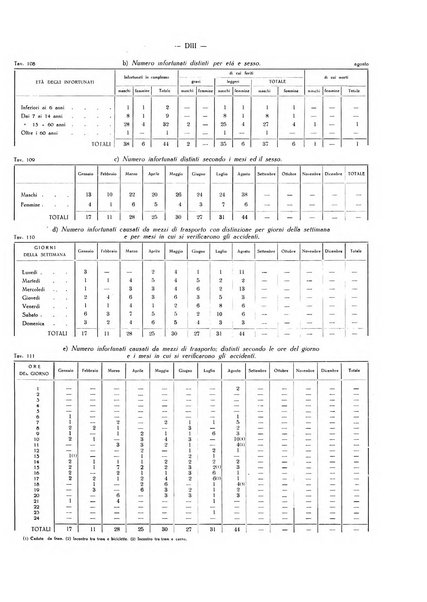 Il Comune della Spezia atti e statistiche