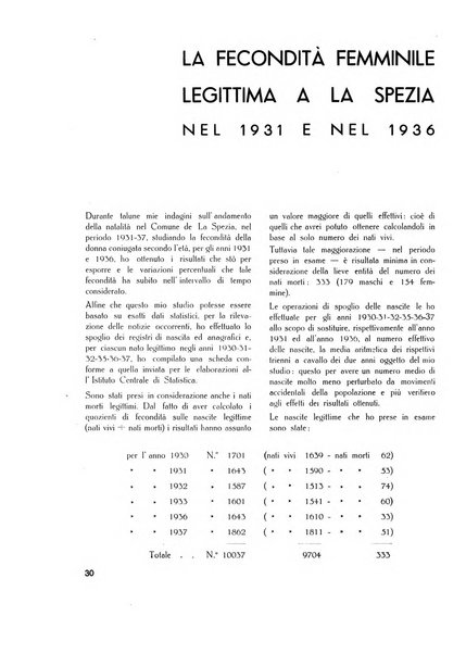 Il Comune della Spezia atti e statistiche