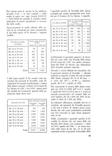 Il Comune della Spezia atti e statistiche