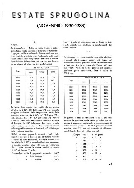 Il Comune della Spezia atti e statistiche