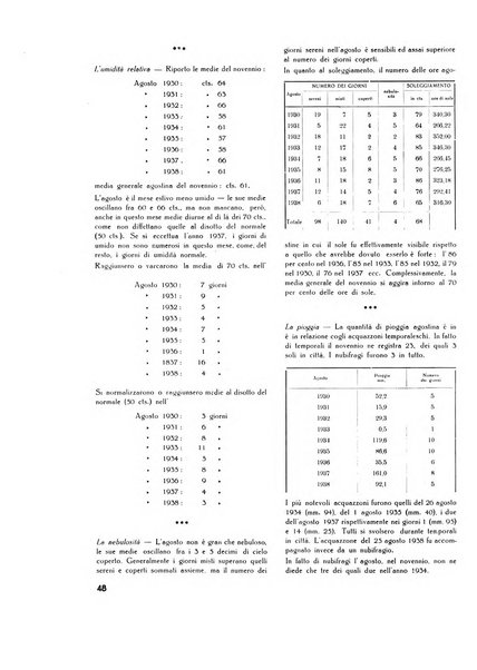 Il Comune della Spezia atti e statistiche