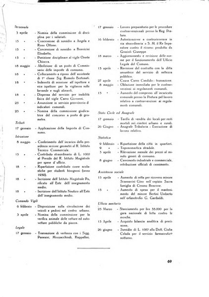 Il Comune della Spezia atti e statistiche